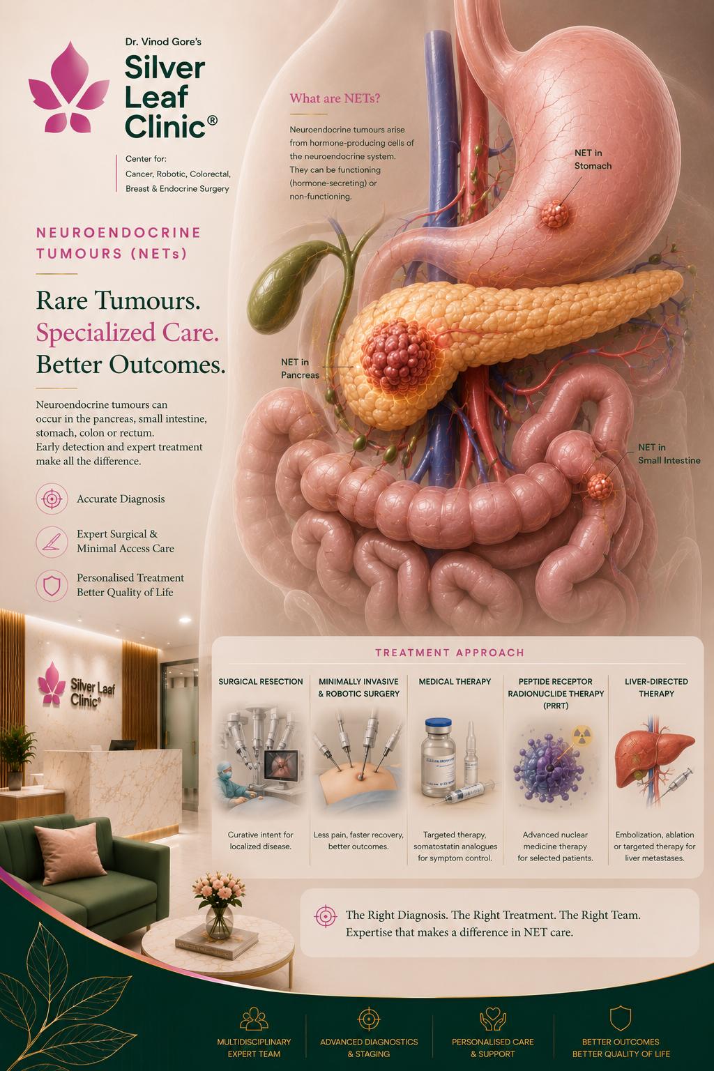 Rectal Cancer Surgery - Dr. Vinod T. Gore